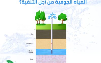 ماذا تعرف عن طريقة سحب المياه الجوفية من أجل التنقية ؟