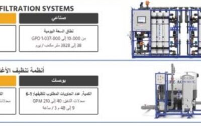 التناضح العكسي والأغشية